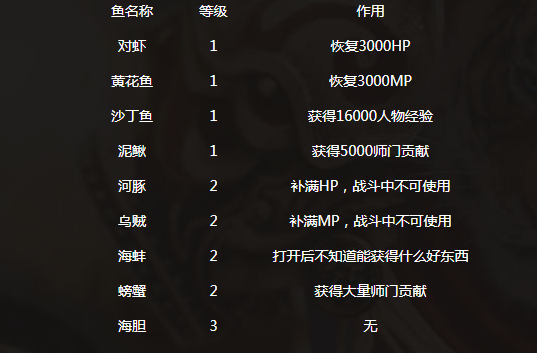 大话西游2钓鱼怎么玩？鱼获翻倍与隐藏事件触发攻略