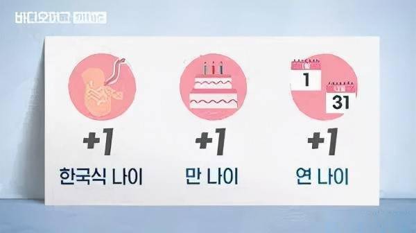 韩国人一夜之间集体年轻两岁？周岁计龄法到底怎么玩？