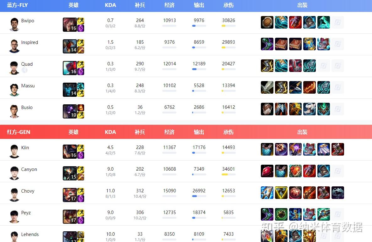 FLY战队如何改写北美电竞格局？S14赛季深度评测