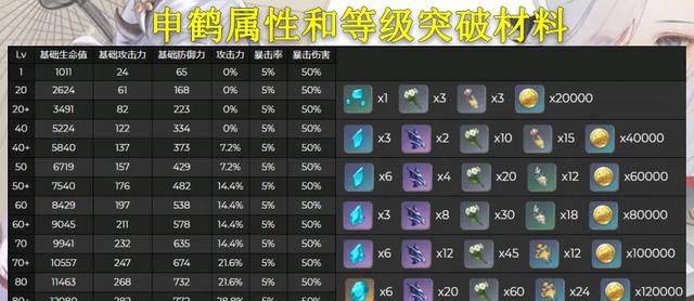 申鹤圣遗物怎么选？2025年最强增伤搭配揭秘