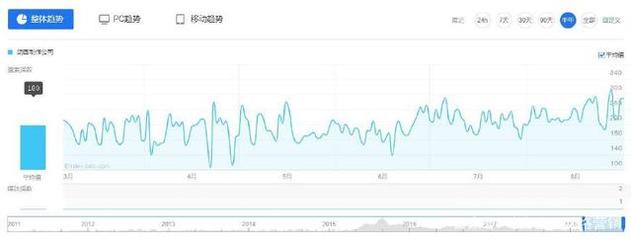 在线网页到底怎么测？2024年核心指标与避坑攻略