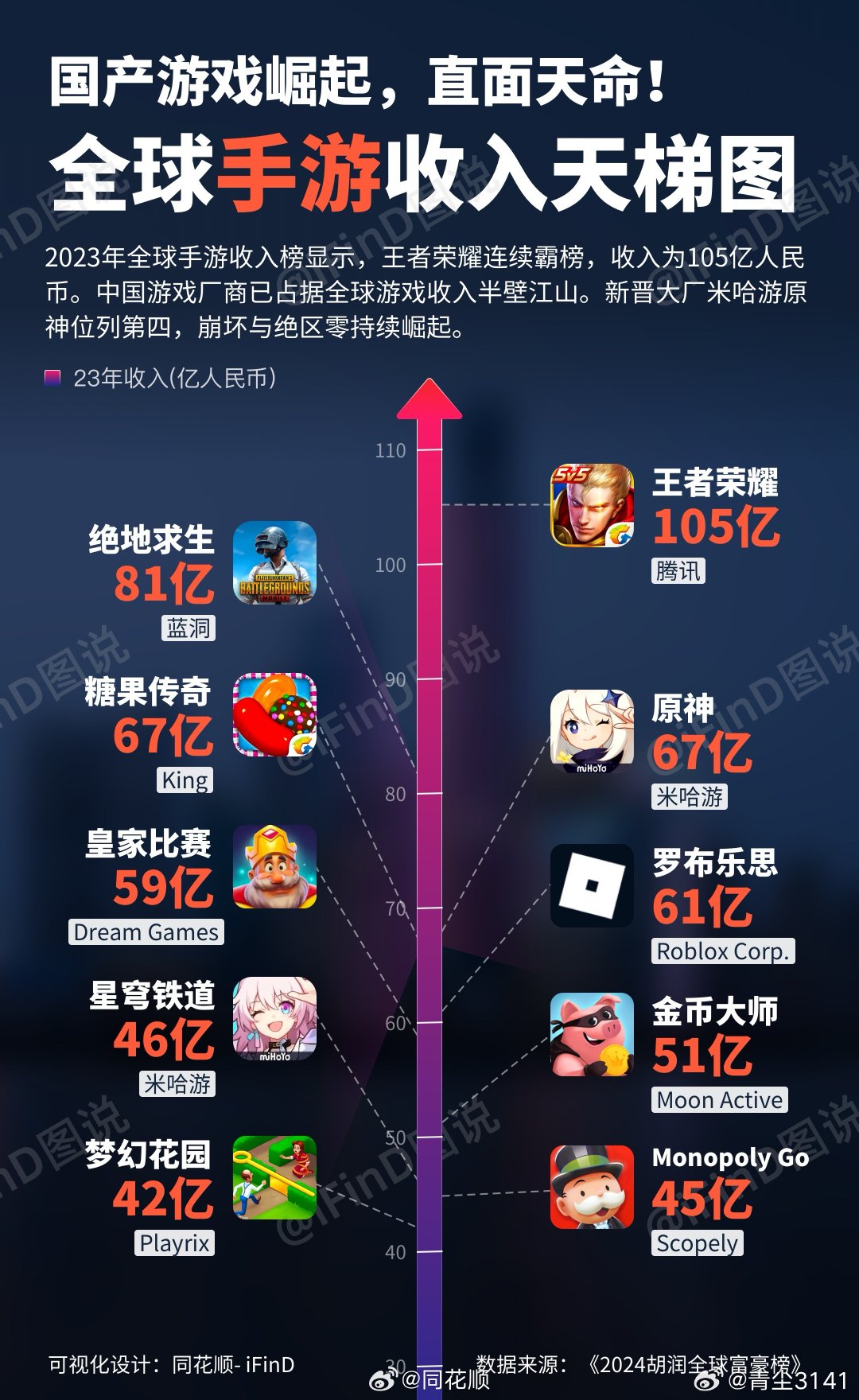 不容错过！当下手游搬砖最赚钱的游戏盘点