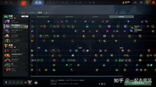 Dota2出装到底怎么选？核心逻辑与实战评测