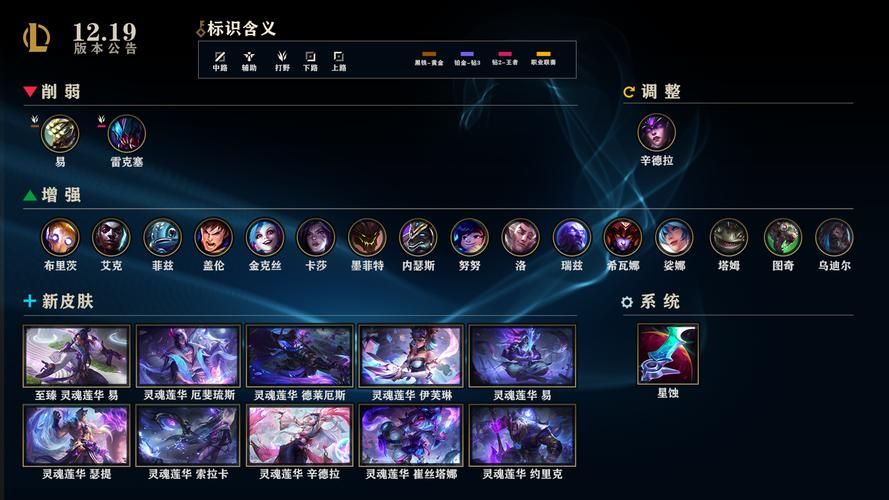 英雄联盟火力全开英雄出装攻略