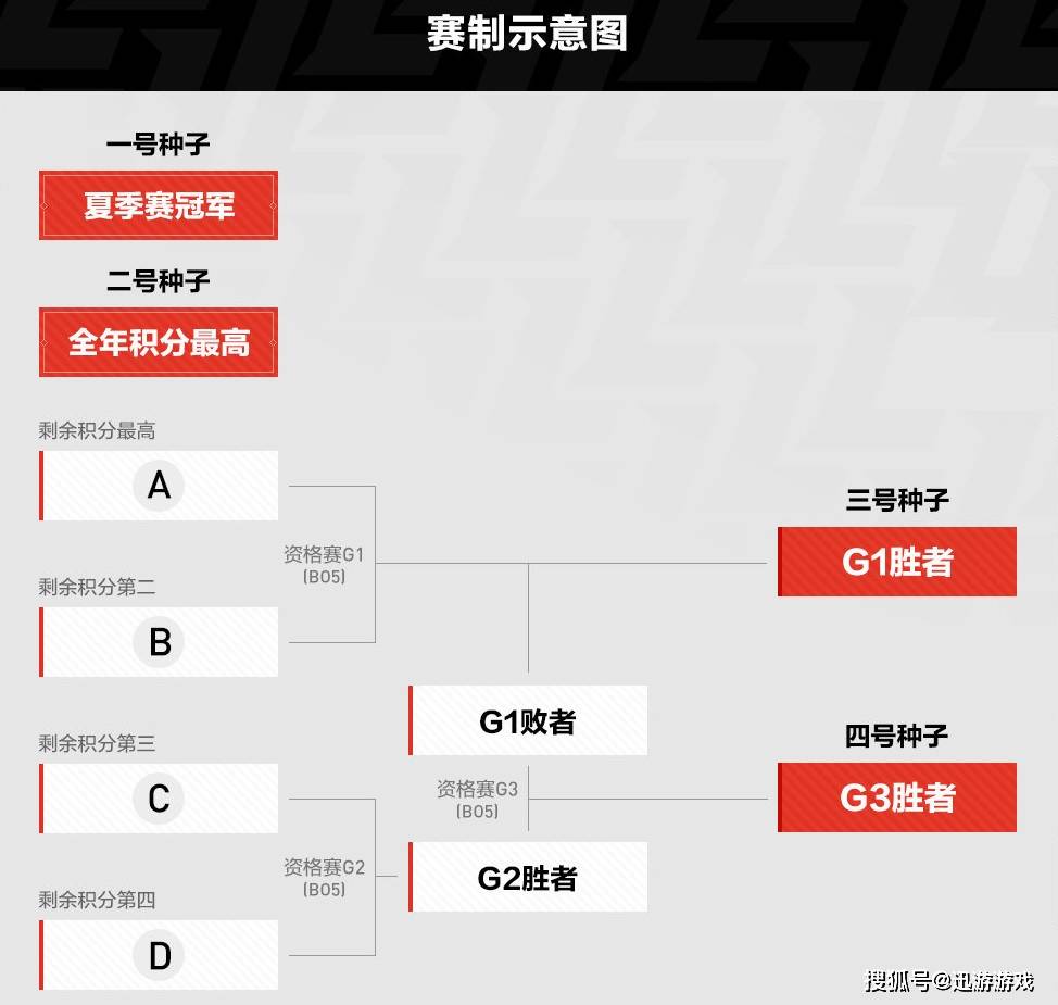 详解触发IM重赛的LPL规则9.4，搞懂重赛机制