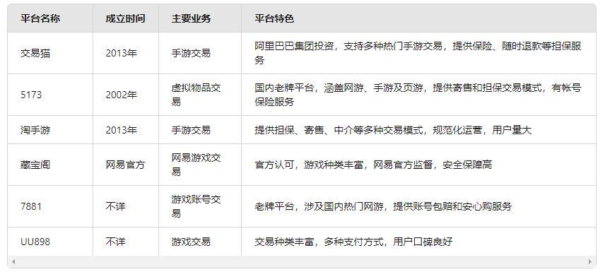手游账号交易哪个平台安全？真实用户反馈汇总