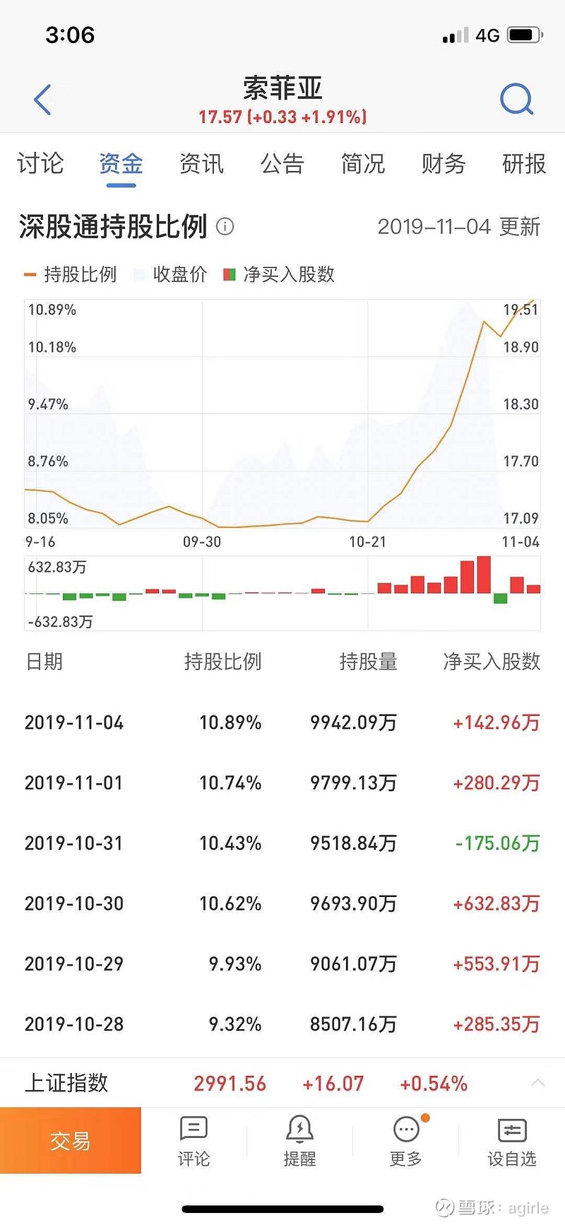 新手如何在3000ok.com快速站稳脚跟？
