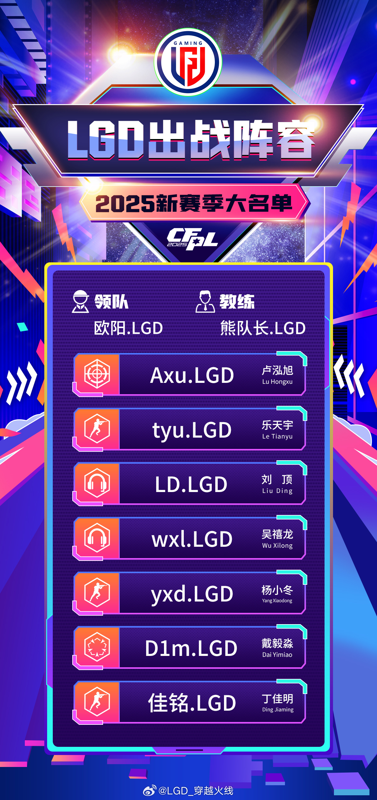 评测：LGD新老阵容如何破局？2025赛季战力全解析