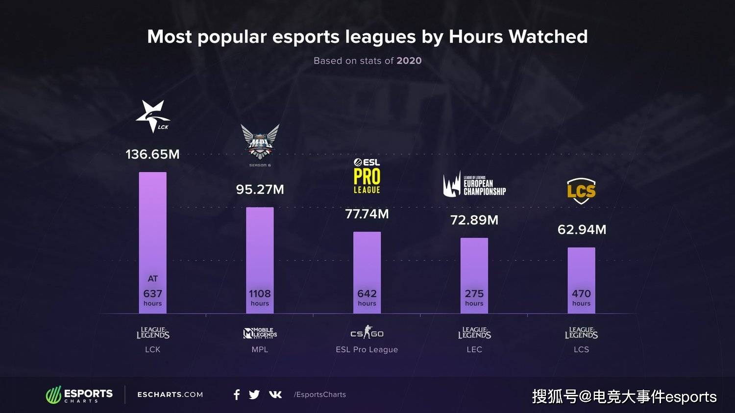 太平洋英雄联盟赛区能否成为电竞新势力？