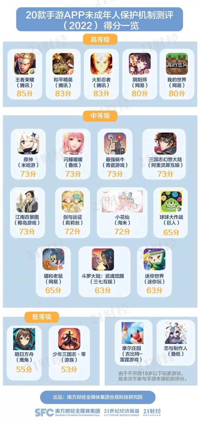 不用实名认证游戏怎么选？2025年避坑指南与热门推荐