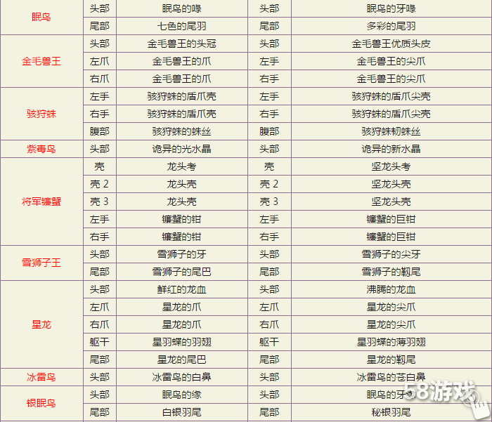 怪物猎人OL武器派生材料怎么得热门素材获取方法快速攒齐派生材料