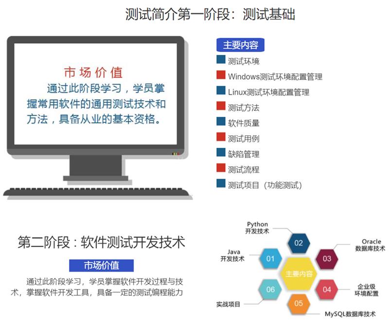 软件测试培训机构靠谱吗