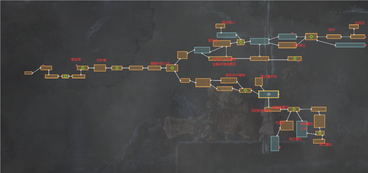 血祭花葬怎么玩_剧情分支_隐藏结局_三大逆袭路线解析