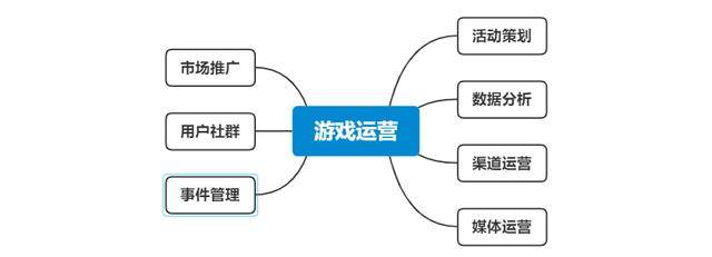 刚接触Game淘的新手怎么快速避坑？