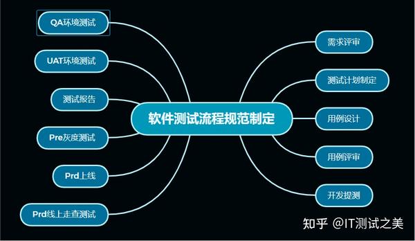 常用软件测试方法及应用场景，附实战案例一看就会