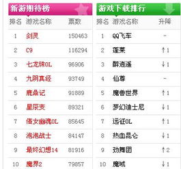 中国十大网游排行榜 最新网游排行榜前十名 中国十大网游排行榜 最新网游排行榜前十名