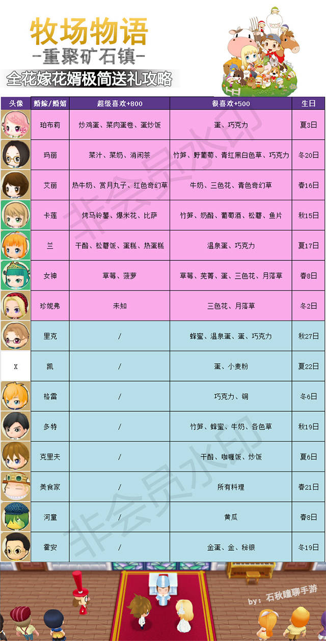 如何打造牧场物语风_从平台选择到四季经营的保姆级攻略