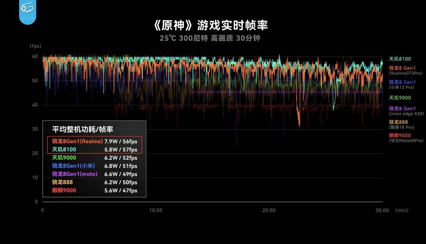 天梯38分评测：突破极限还是设计败笔？2025硬核玩家实测报告