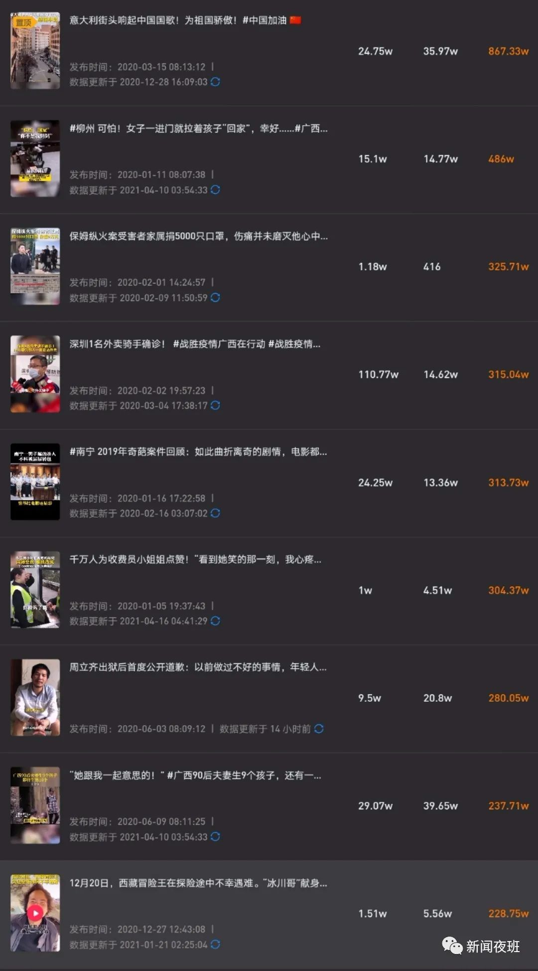 dy稳定赞24小时服务最低价指南-抖音两小时播放量破万