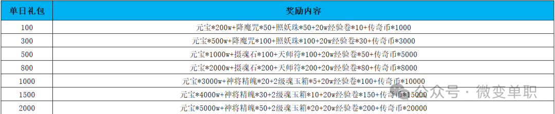 好玩的传奇手游_最好玩传奇手游_好玩手游传奇端游