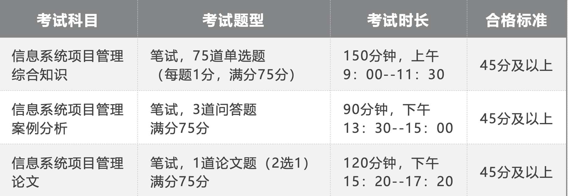 软件开发软考证书等级划分，超详细
