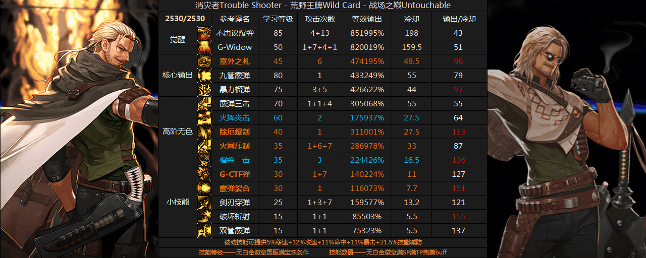 DNF佣兵系统到底怎么玩才不亏? DNF佣兵系统到底怎么玩才不亏?