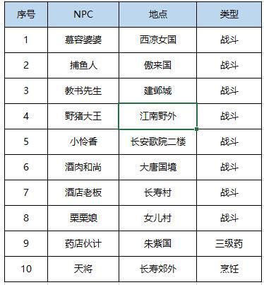 梦幻西游五一活动值不值得肝？三大核心玩法深度评测！