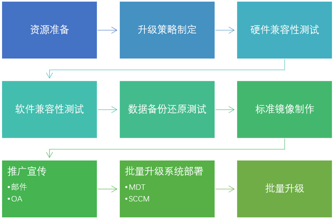 手机软件功能兼容性测试具体工作内容