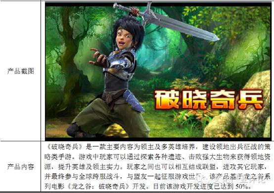 网页游戏开服时间表_网页游戏开发周期_网页游戏什么时候有的