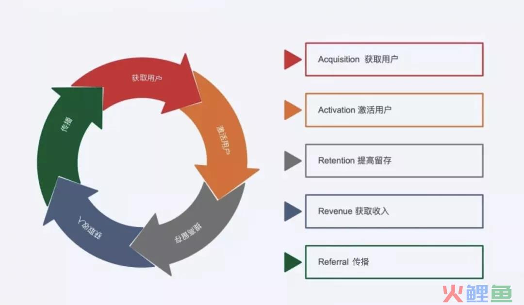 app数据变现策略