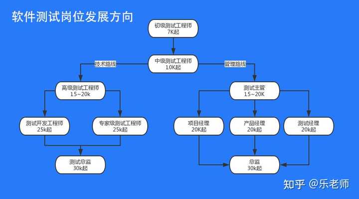 超详细,让你秒懂软件测试工作 超详细,让你秒懂软件测试工作