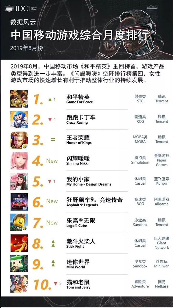 2020年吸金能力强的手游排行榜，惊掉下巴