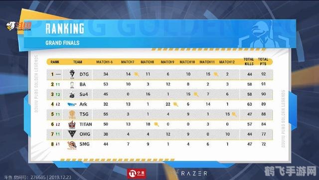 S3小组赛死亡之组怎么打？战术配置与数据突围指南