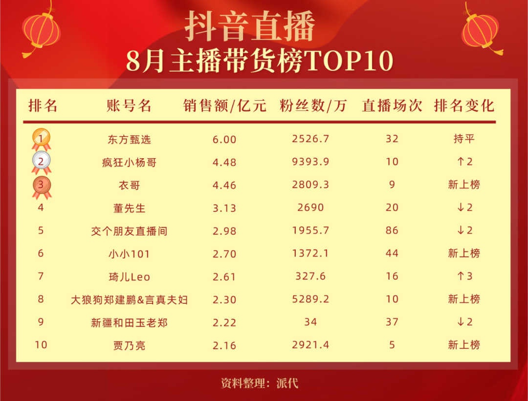 抖音稳定赞秒单业务平台免费-抖音粉丝价格表图片大全