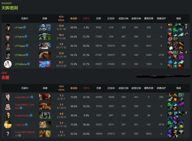 评测天梯黑店争霸赛：职业黑店如何改写Dota生态？