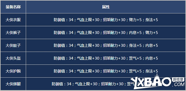 九阴真经唐门内应任务奖励清单及获取方式