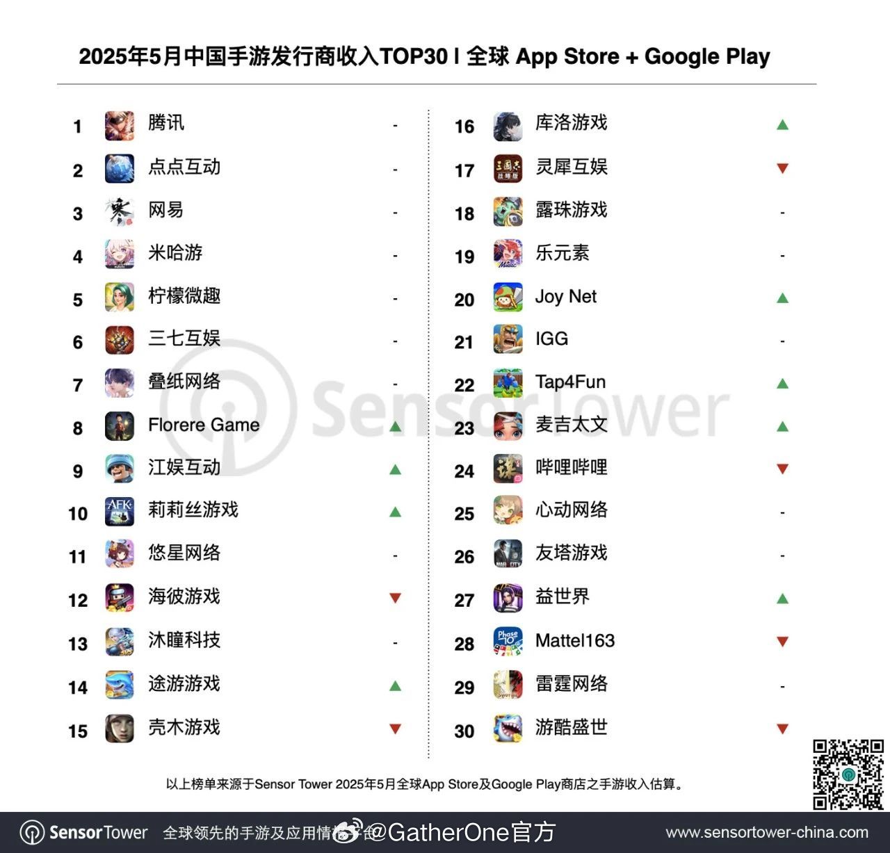 最火的手游排行榜前十名2025盘点