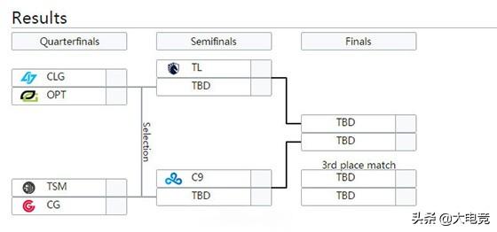 G联赛LOL总决赛评测：新赛制如何点燃电竞新纪元？