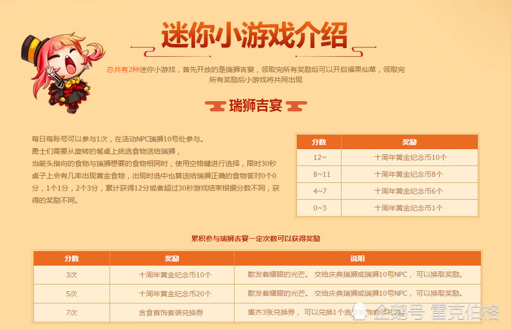 DNF女鬼剑活动怎么玩才能拿满奖励? DNF女鬼剑活动怎么玩才能拿满奖励?