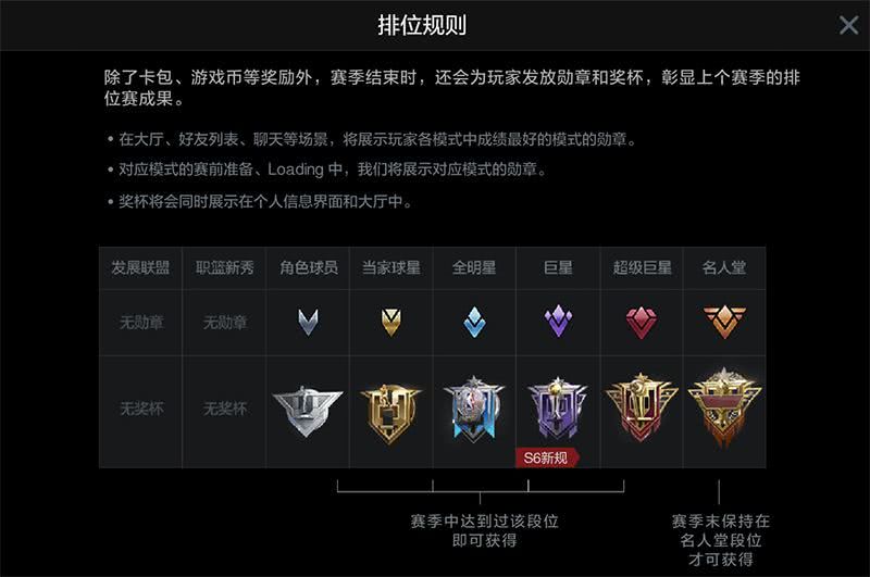 评测：S6定位赛十连胜为何青铜？隐藏分机制全解析					

        <style> .reward.card-title {    margin: 3em 0 2em -1.25rem;    padding: 5px 45px 5px 20px;    width: 240px;    background: #FFF4DD url(/plugin/tt_reward/view/img/arw.gif) no-repeat 100% 50%;    color: #F26C4F;	font-size: 12px;}.xi1 {    background: #FFF4DD;    border-radius: 3px;    padding: 2px 3px;	margin-left: 5px;}td.reward,th.reward{    border-bottom: 1px dashed #CCC;	border-top: 0;}td.reward.xi3 {    color: #999;}.xi2,.xi1{    color: #F26C4F;}</style>						
						
										
									</div>
				
			</div>
			<div class=