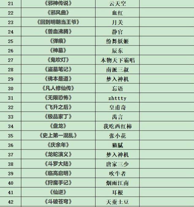 五十部巅峰网游小说从零开始完本推荐