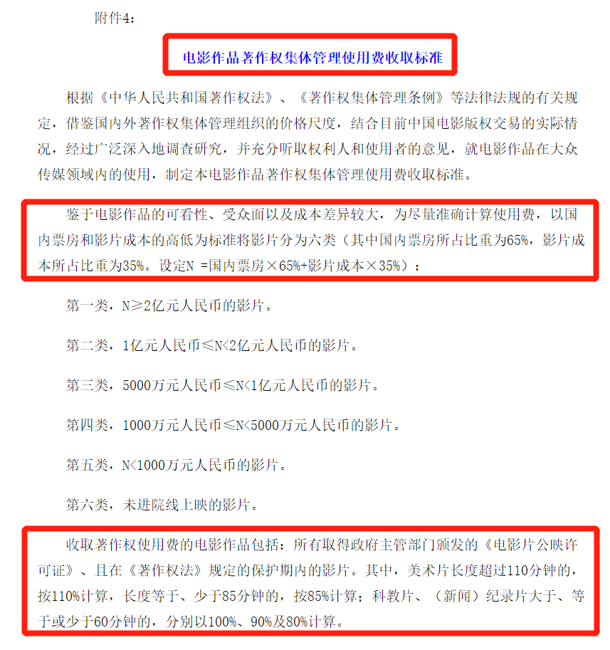 购买游戏版权费用标准大起底，快收藏
