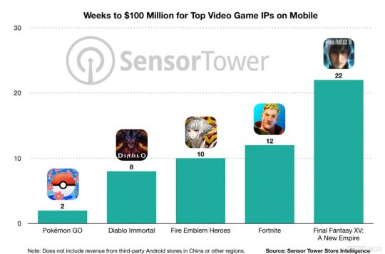 游戏新闻网站排名有何说道？信息更新、内容专业及社区氛围很关键
