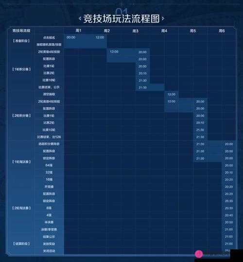门派竞技场怎么打_各门派克制关系_新手冲分技巧