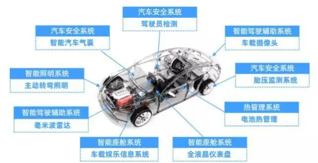系统车载测试培训课程周期 系统车载测试培训课程周期