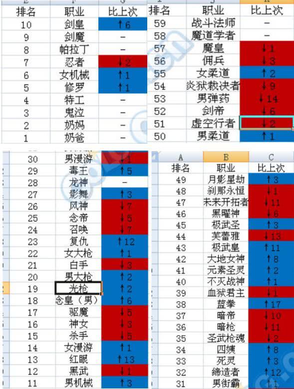 剑灵2025pk强势职业排行