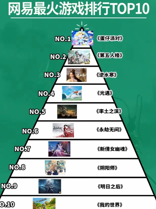 必玩网游戏排行榜前十名新手入门不踩雷