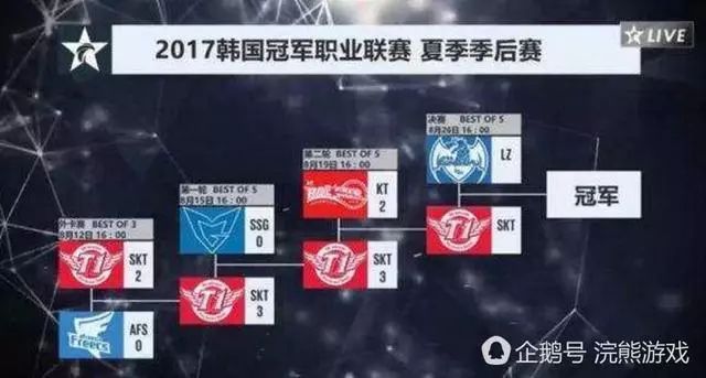 2016季中赛评测:SKT逆天改命之战,为何成为电竞史转折点? 2016季中赛评测:SKT逆天改命之战,为何成为电竞史转折点?