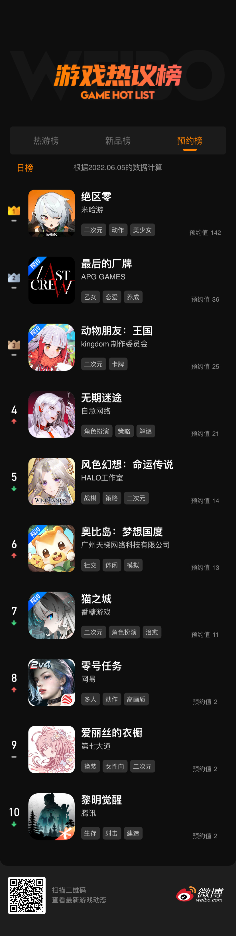 快来看看你喜欢的游戏上榜了吗