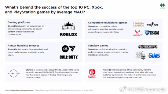 单机游戏平台如何选？2023十大排名实测解析